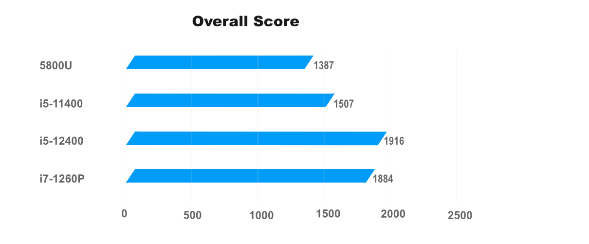 BRIX Extreme (Intel) Series - Uncompromised Performance